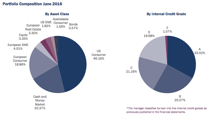 Source: http://www.lendacademy.com/navigating-publicly-listed-funds-uk/