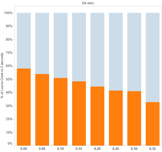 Online Marketplace lending analytics