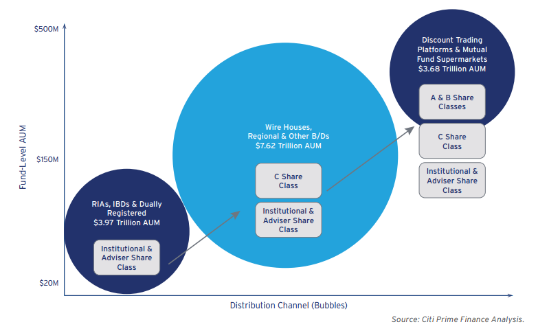 peer to peer Lending Analytic