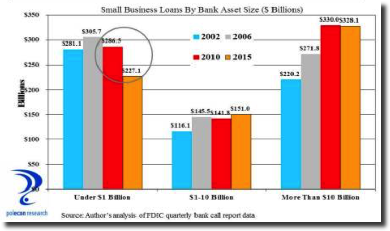 MonJa Blog SMB Alternative Lenders in US