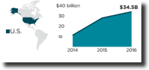 MonJa Blog US Consumer Lending