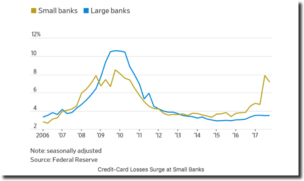 Artificial Intelligence and Machine Learning for Small Banks