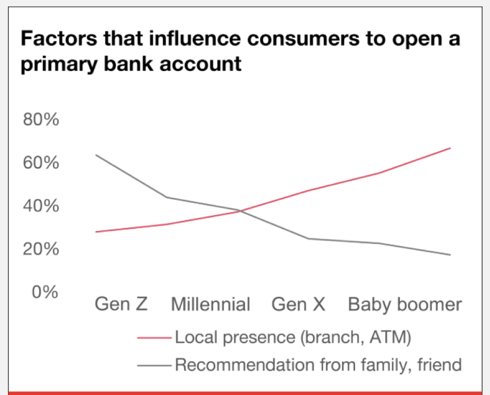 5 Key Challenges Facing Banks and Credit Unions