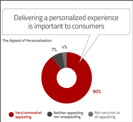 7 Benefits of Digitalization to a Bank's Existing Client Base