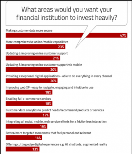 7 Benefits of Digitalization to a Bank's Existing Client Base